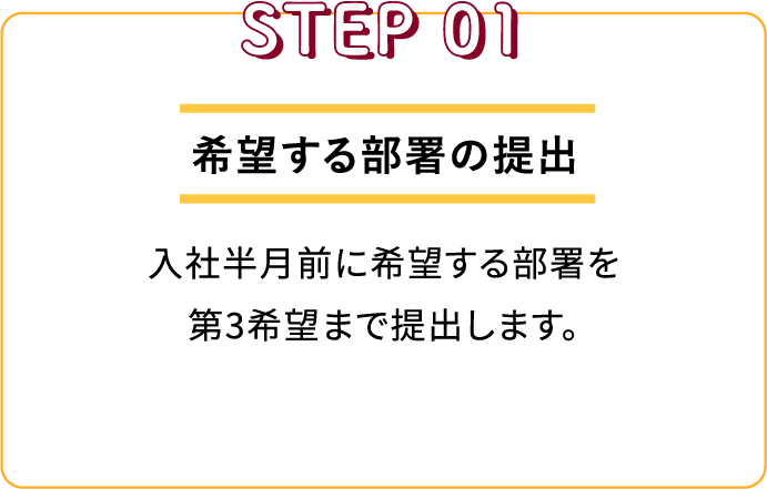 Step 1