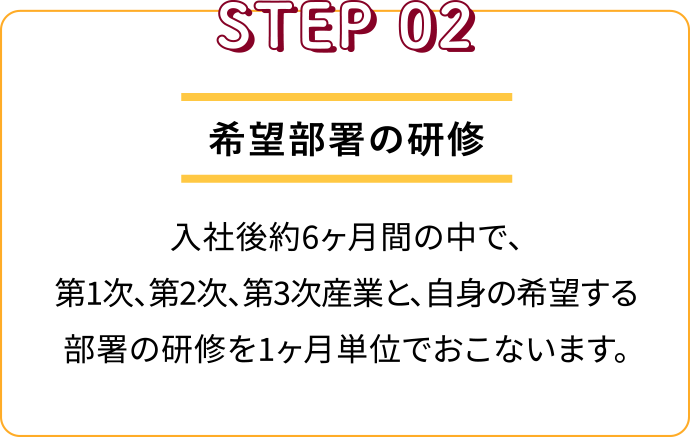 Step 2